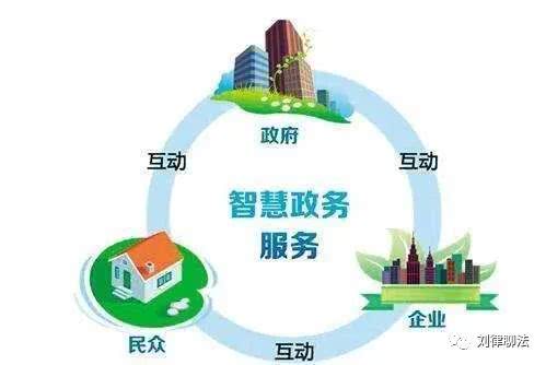 治理十一
