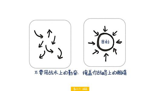 第一个ace论文：勤奋，懒惰我_750字