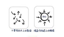 初一议论文：勤劳的你，懒惰的我_750字