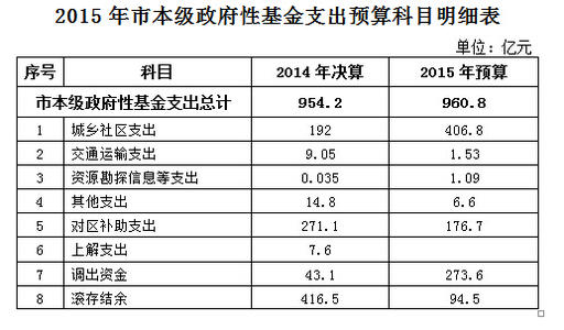 阅读“国有资产管理和资本操作”感觉_700字