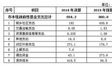 读《国有资产管理与资本运营》有感_700字