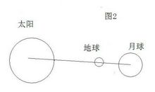 关于日全食的作文：日全食_1500字