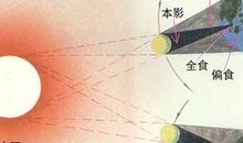 关于日全食的作文：日食原理_150字