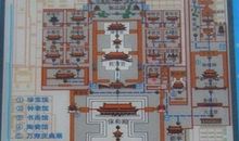 北京故宫之游_900字