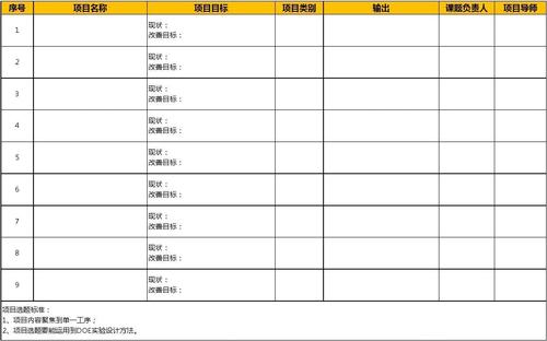 （3）通常培训结果（占20％）