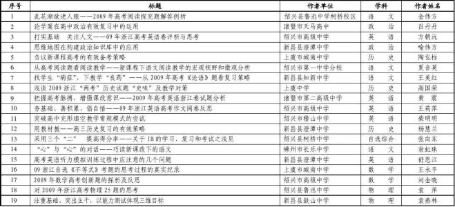 [2020 col.Lege入学考试小学集团]青年共同努力，创造未来（评论）_1500字