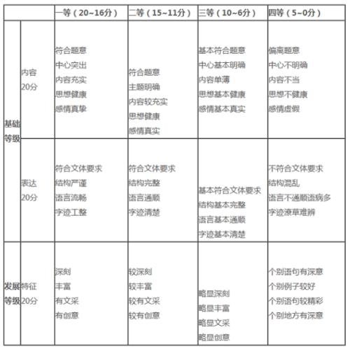 [2020年高考论文初中集团]带您进入深圳（评论）_1200字