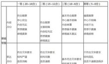 [2020年高考征文初中组]带你走进深圳（点评）_1200字