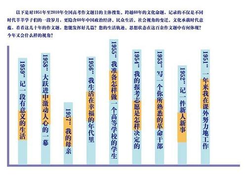2011年高考组成趋势