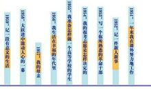 2011年高考作文趋势