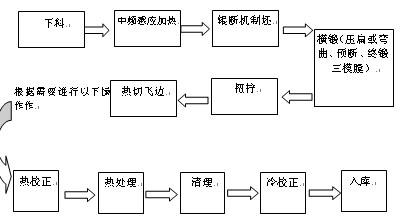 生产管理实习报告 - 工厂和ISO认知中的内部和产品道路分析