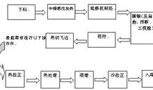 生产管理实习报告--工厂内部与产品途程分析及对ISO的认知