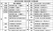 [超新星初中组]Huakuyo现代诗集_3000字
