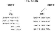 初中语文作文指导：句子过渡