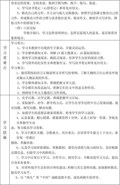 小学六年级语言申请指导：阅读后阅读什么？
