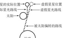 [为学杯A组]观星星_450字