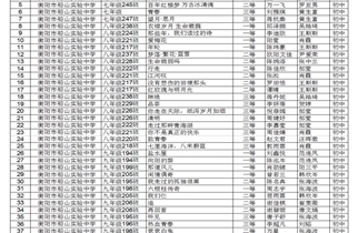 [为学校杯组A]童年_150字