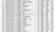 [为学杯A组]童年_150字