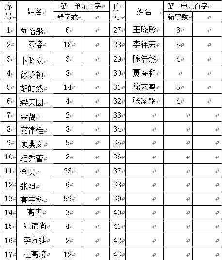 第一天期刊：夏日日记_800字