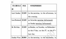 2017小升初英语作文：秋色