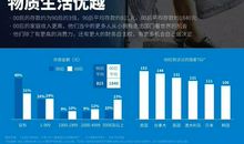 自我发现论现实生活与感情理念_2000字