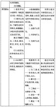 三级想象：恐龙_550字