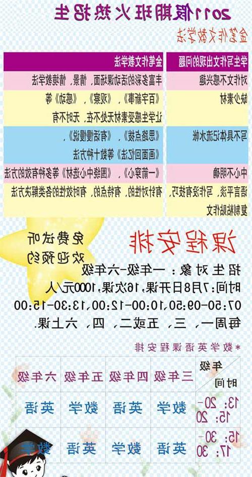 三级想象：梦想车_400字