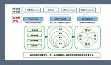 想着改革创新的蜈蚣