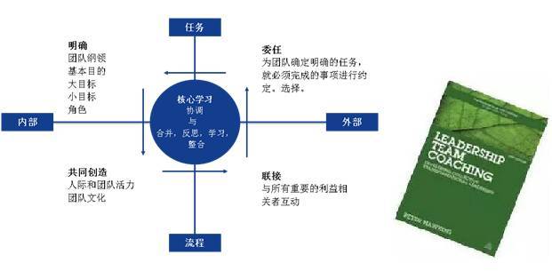 真正的领导