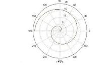 阿基米德的圆_500字