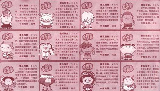 愚人节的组成：愚人节12月12日星座四月愚人节_700字