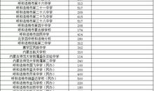 2018小升初作文指导：九大得分技巧
