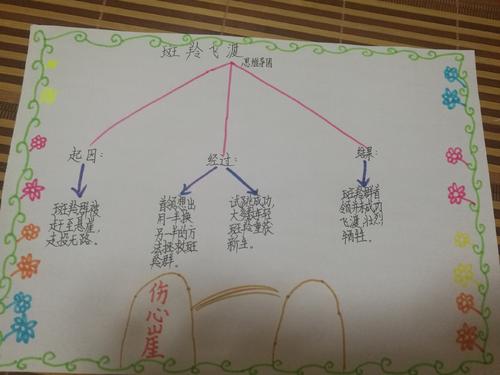 阅读“记忆特殊”是_750字