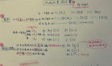 我的进步共分享_900字