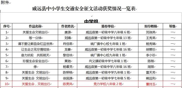 我和消防员：我看一下消防员_450字
