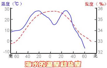 升温_400字