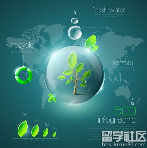 保护地球_700字