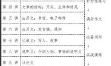 2009中考英语作文范文:卫生健康饮食