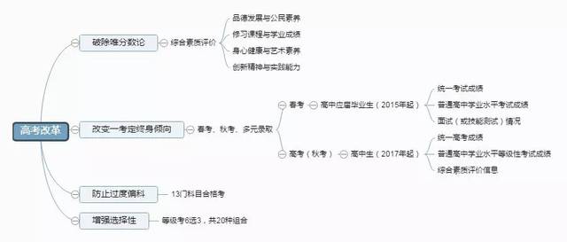 高校入学考试正在接近消极的情绪：用阳光消散抑郁症