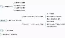 高考临近消极情绪应对：用阳光心态驱散消沉