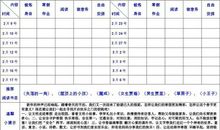 六年级寒假计划作文：我的寒假计划_600字