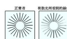 我的眼睛近视了_900字