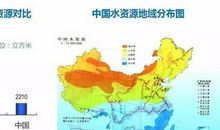 中国水资源现状