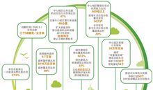 碳足迹计算公式