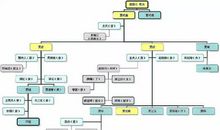 红楼梦人物关系