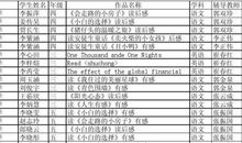 [2013暑期征文]竹坝执行_1500字