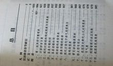 容易读错的常用字表 （二）