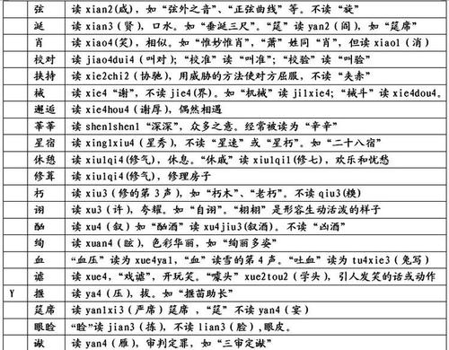 易于阅读错误的常规列表（1）