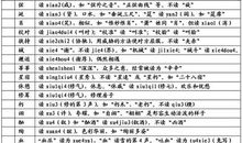 容易读错的常用字表（一）
