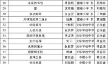 【春蕾杯获奖作文】《我是一个能克服困难的少年》